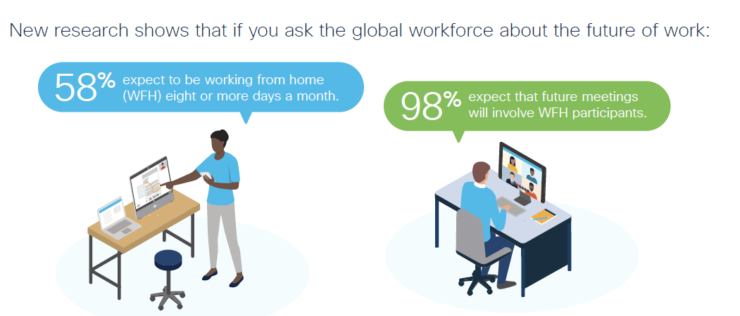 Figure 2: Security Solution for Remote Workers in Kenya